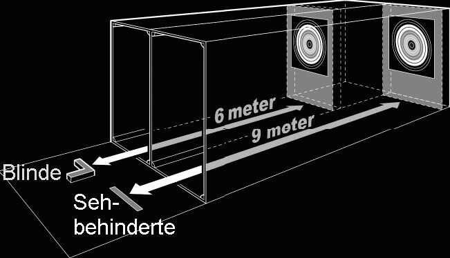 Schematische Darstellung der Schießanlage