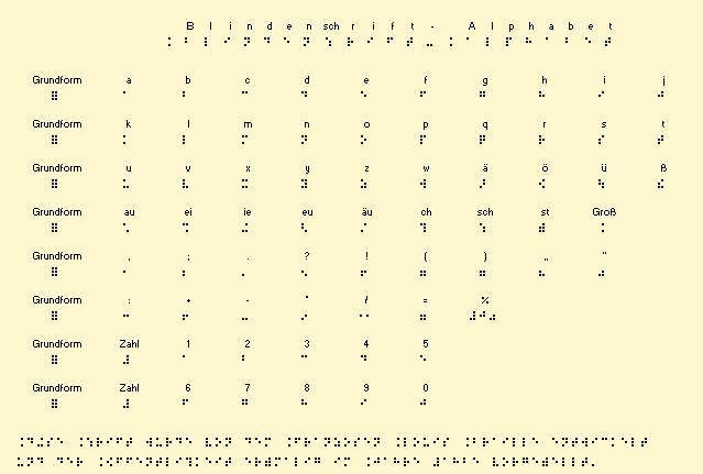 Abbildung des Braille-Alphabets